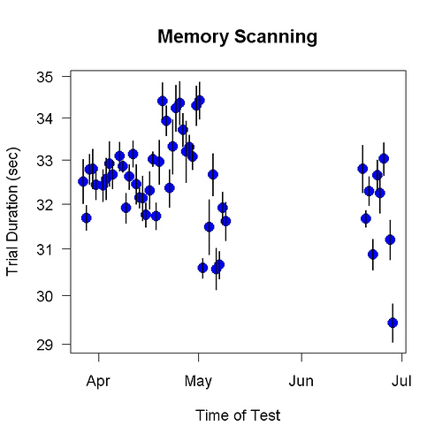 memory scanning speeds