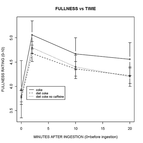 fullness ratings