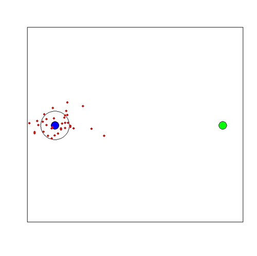 sample results