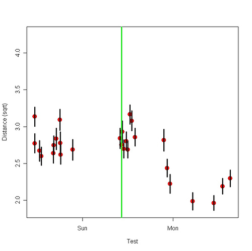 toss accuracy vs. time of session (close-up)