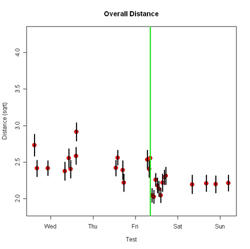 2nd test of FSO on cursor accuracy