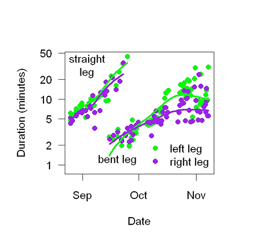 standing duration