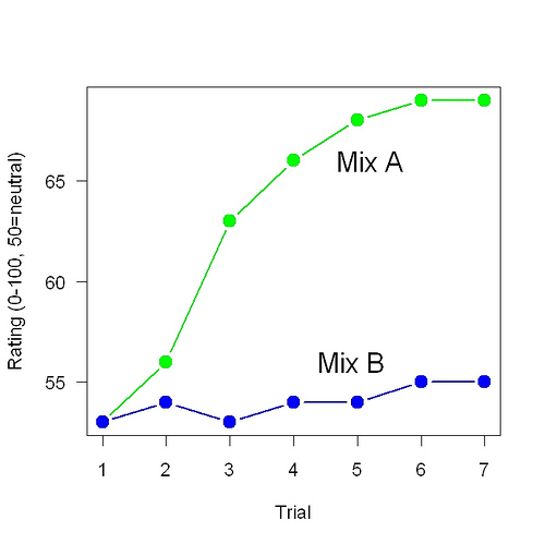 results