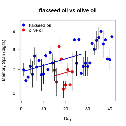 flaxseed oil vs. olive oil