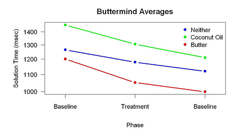 2011-01-26 buttermind averages