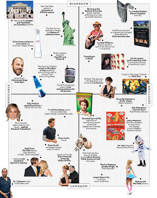 approval matrix